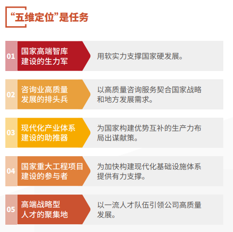 五维任务.png 五维任务.png