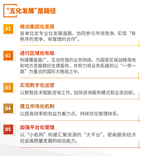 五化发展.png 五化发展.png