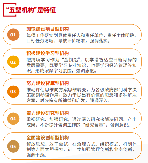 五型机构.png 五型机构.png